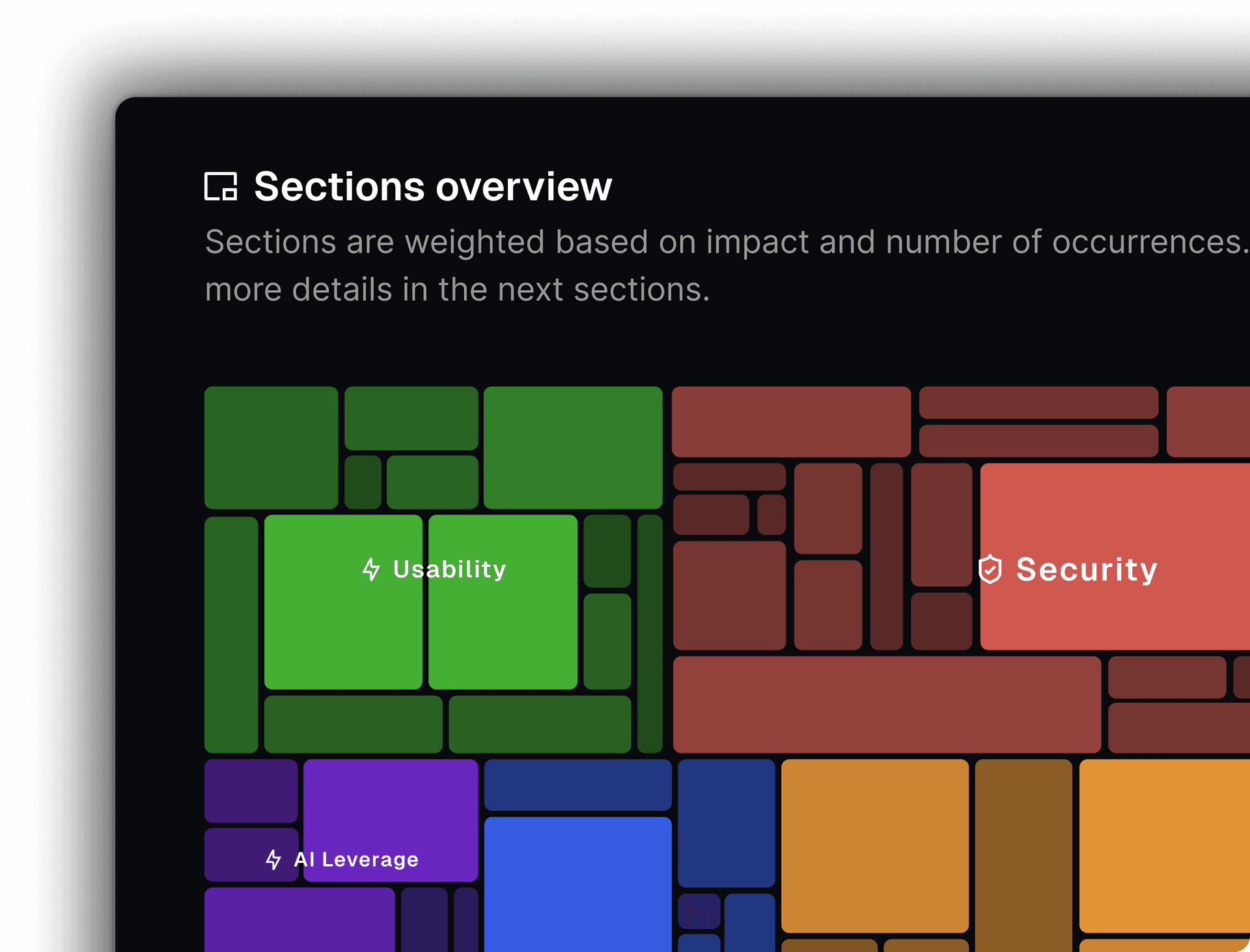 Heatmap