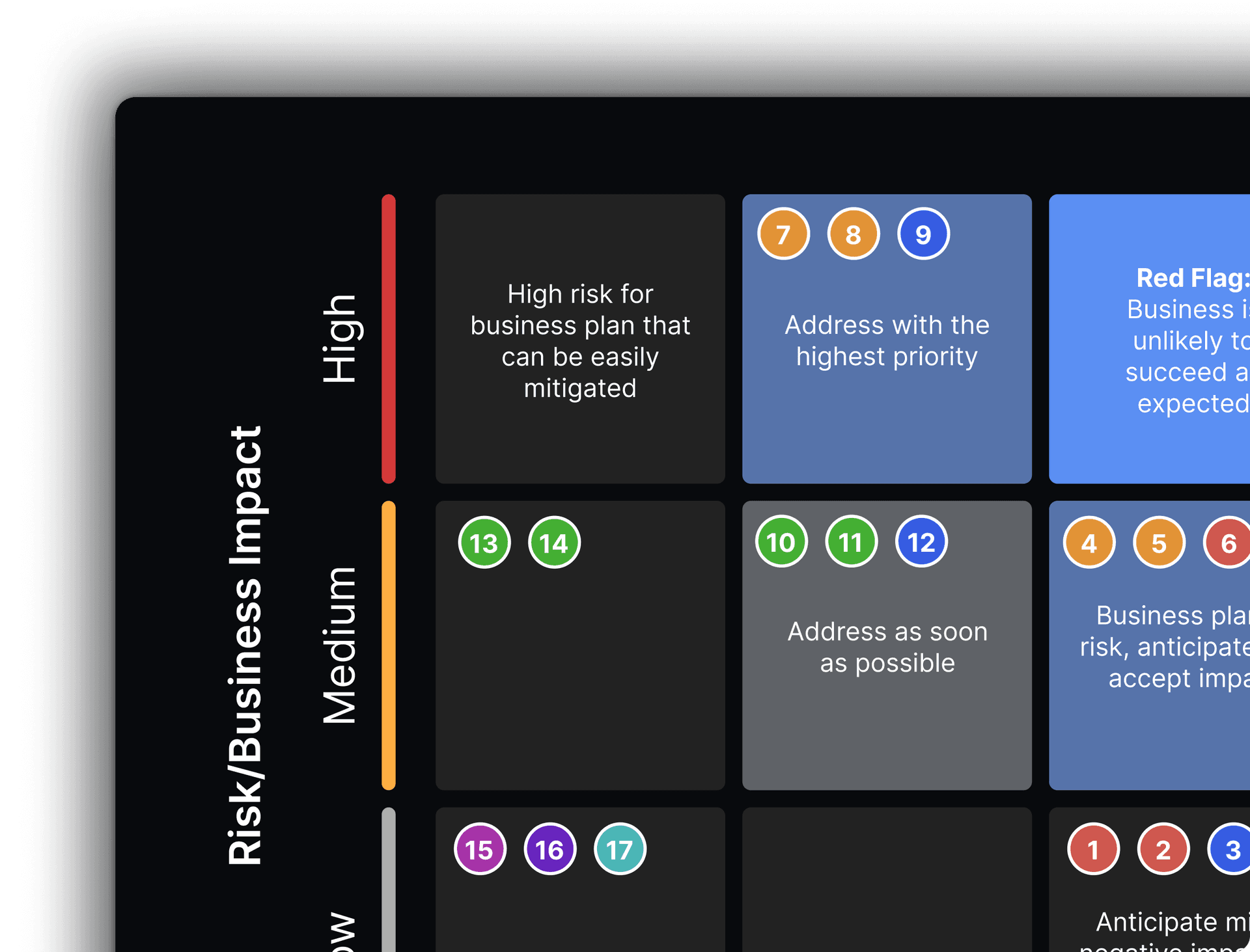 Impact Matrix